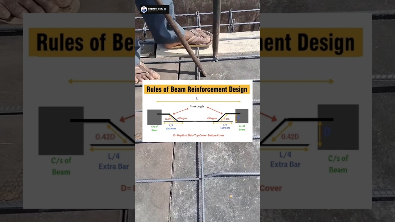 Crank Bar Length Formula ।। Crank Bar Angle ।। What is Crank Bar ।। #construction #siteengineer
