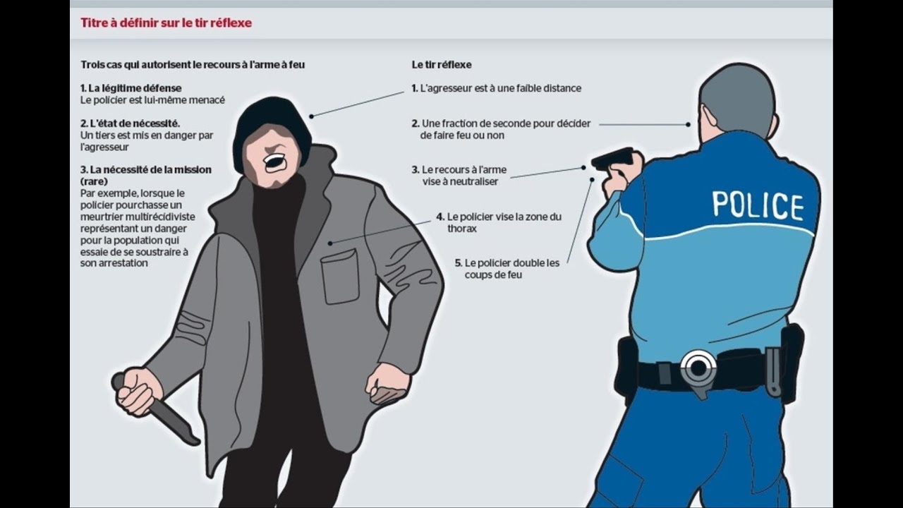 ACQUITEMENT PAR LA JUSTICE DU POLICIER QUI A ABBATUE HERV&Eacute; - NOTRE AVIS