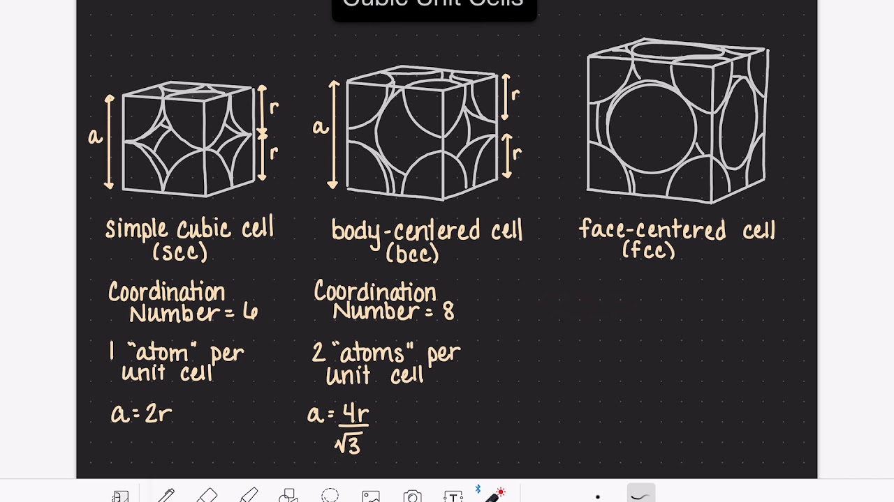 32: Face centered cubic unit cell