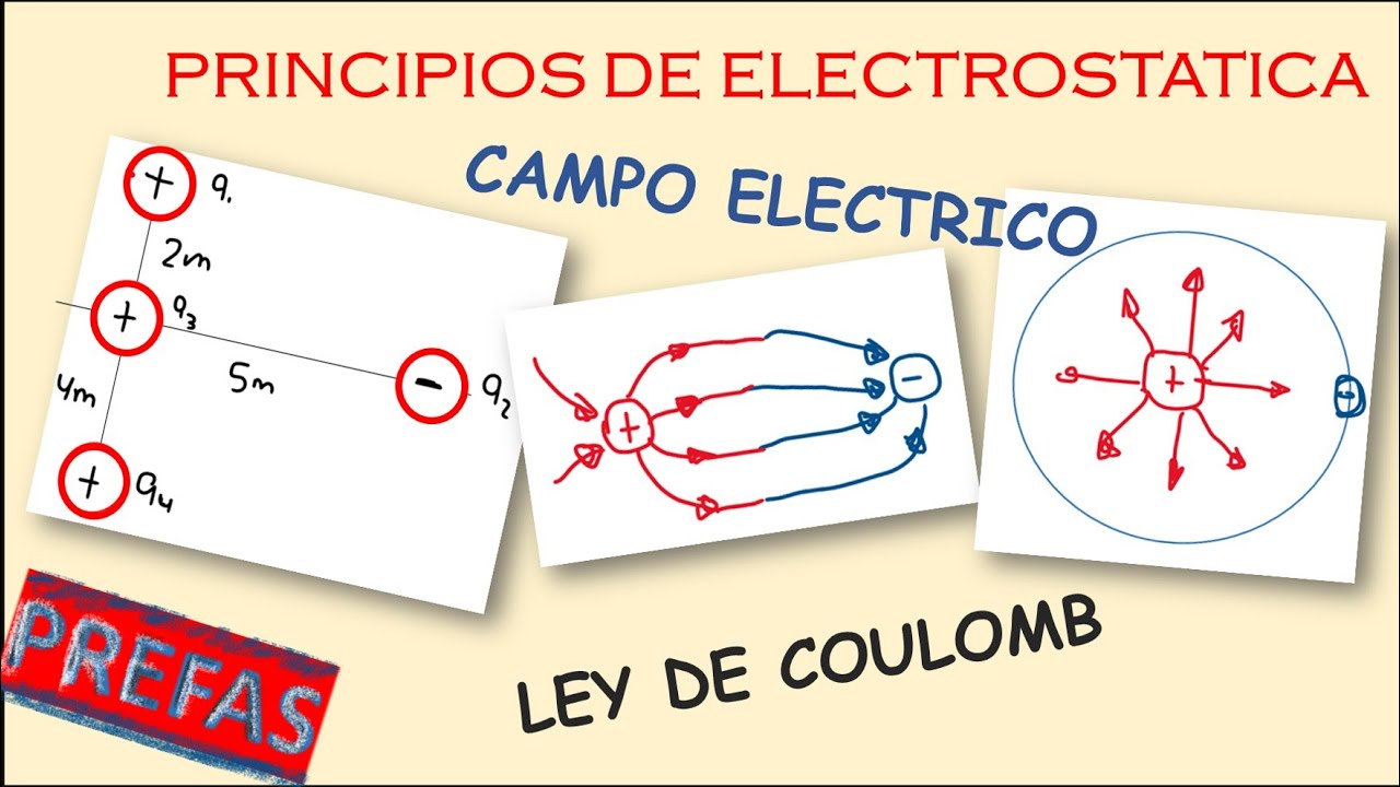 Electrostática campo eléctrico, ley de Coulomb física prefas UMSA, ejercicios resueltos