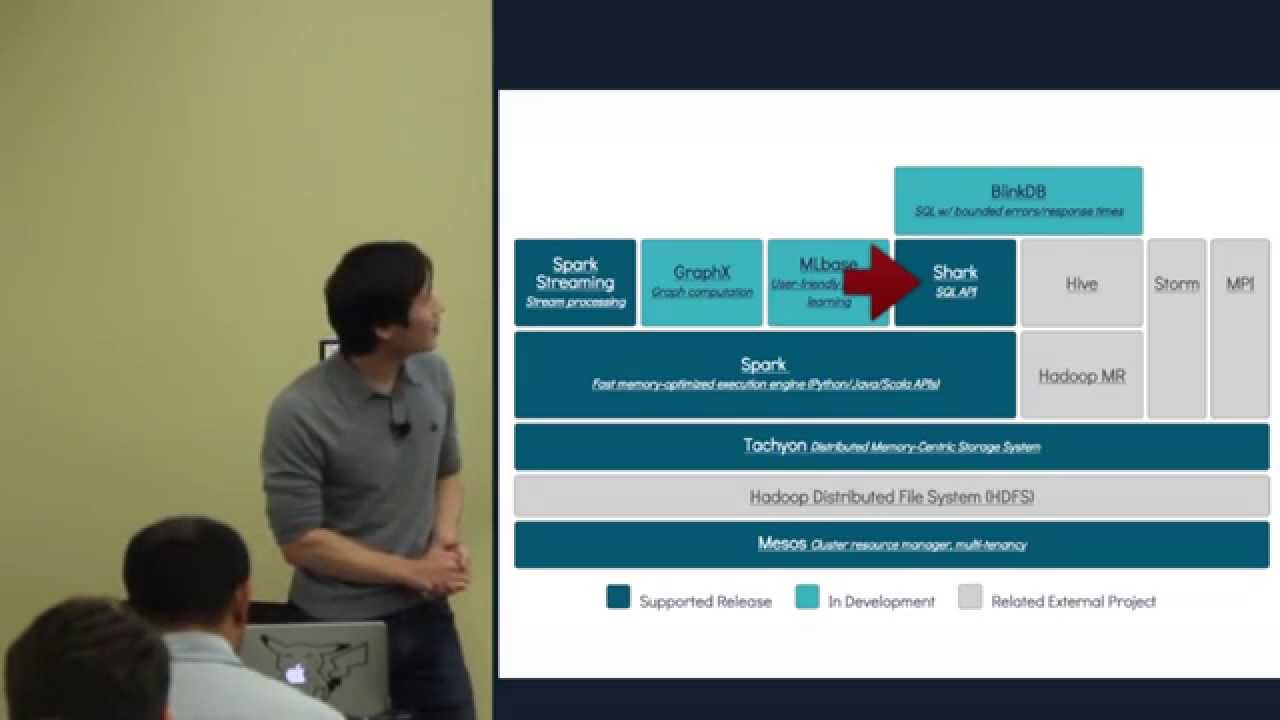 Diving into Apache Spark Internals (built with Scala) - Dean Chen