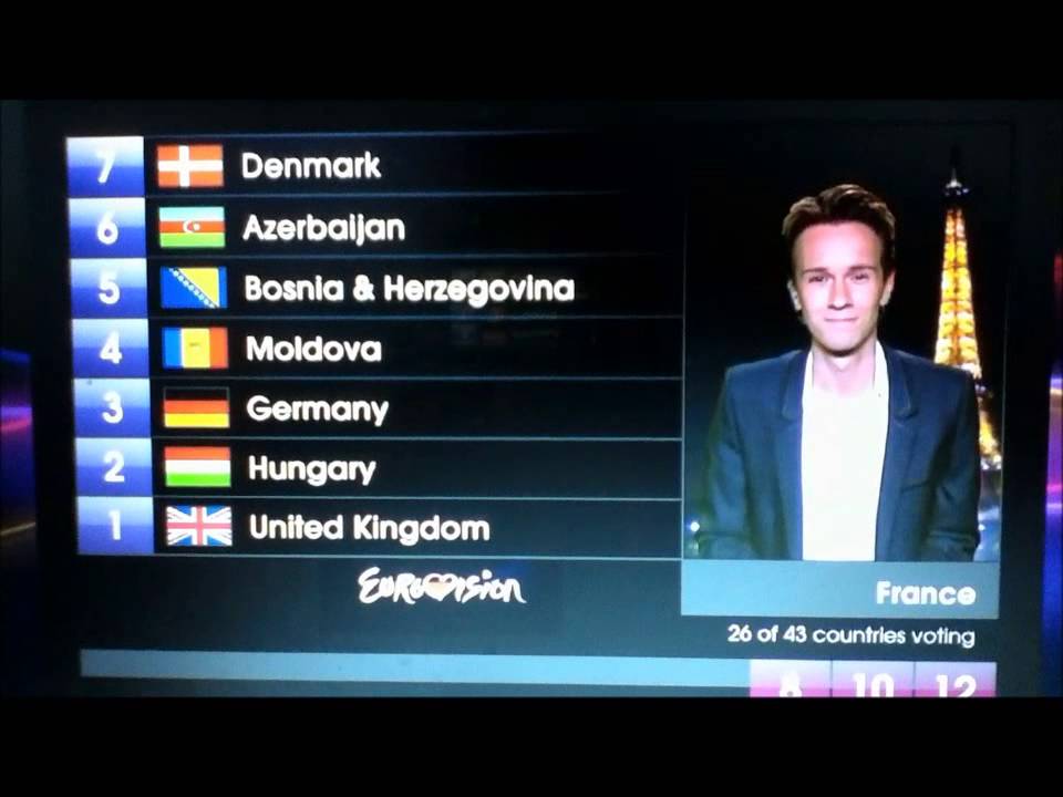 Eurovision 2011 - All points to Germany - Lena