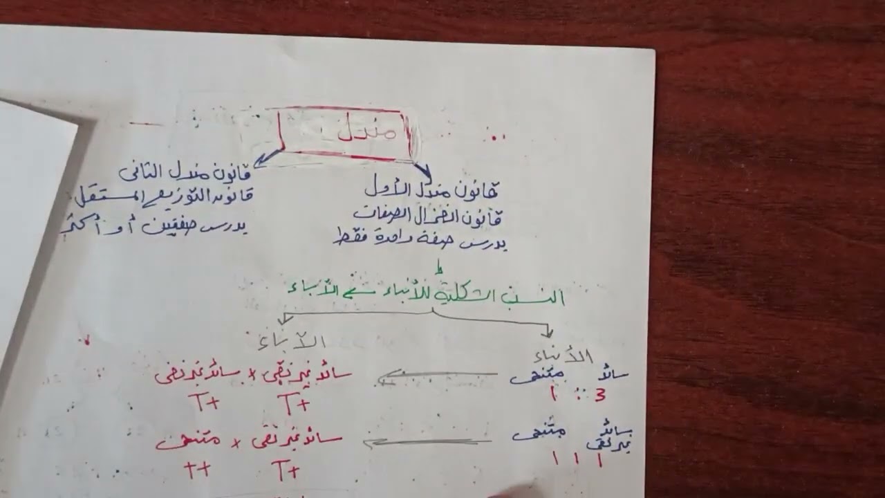 مقدمة في علم الوراثة 