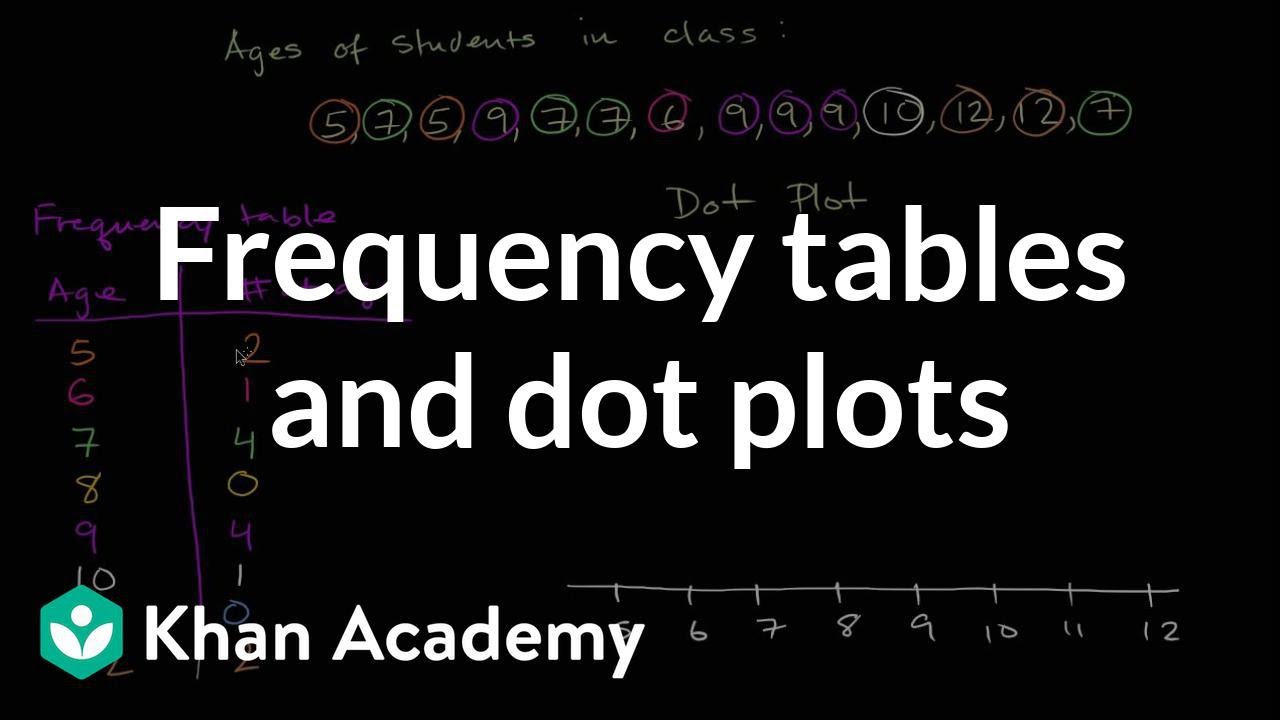 Frequency tables and dot plots | Data and statistics | 6th grade | Khan Academy