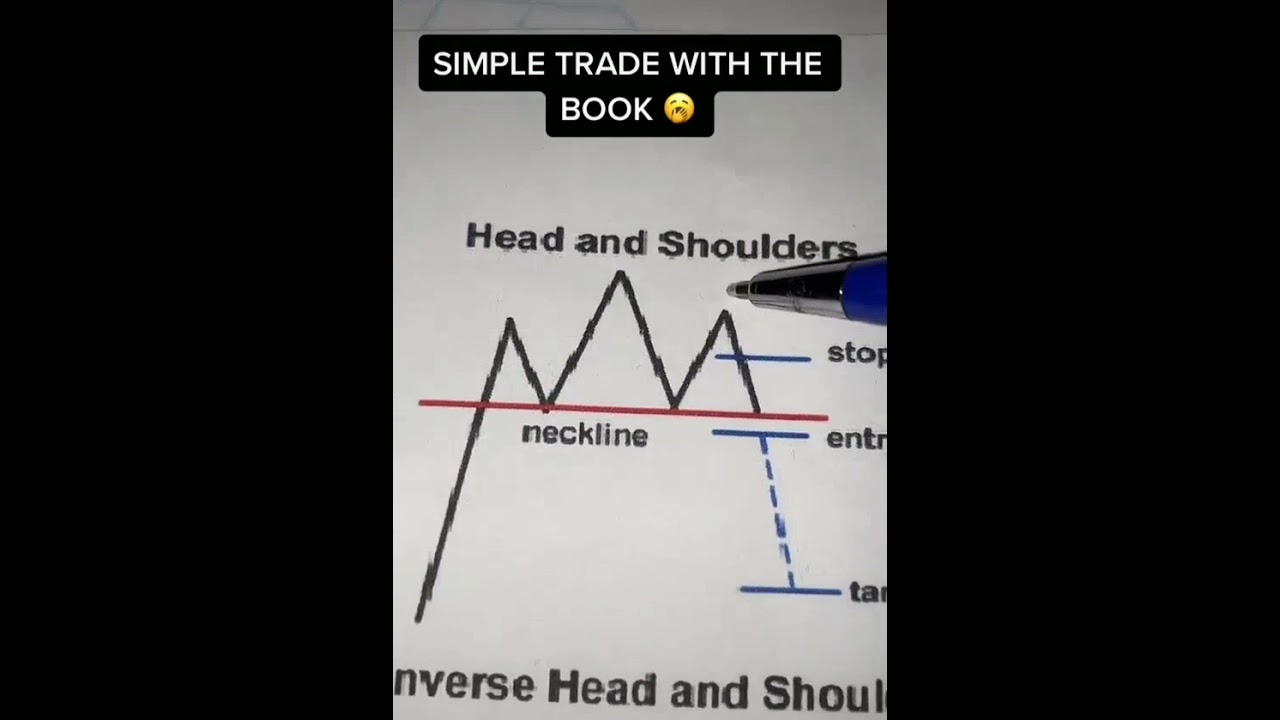 Technical analysis online basics 7 