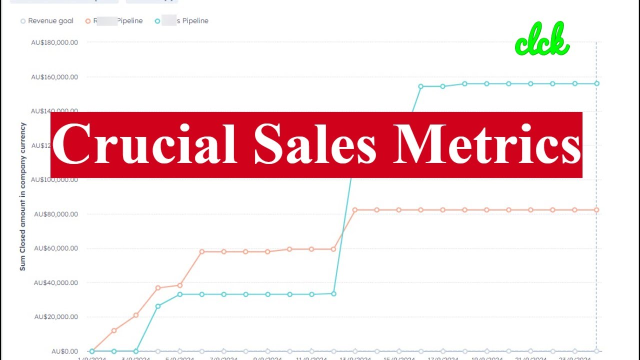 Essential HubSpot Sales Reports You MUST Track Daily
