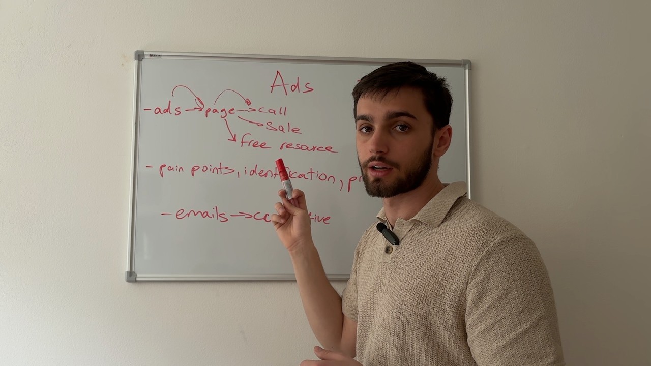 FREE 1.5 Hours Copywriting COURSE (2026)