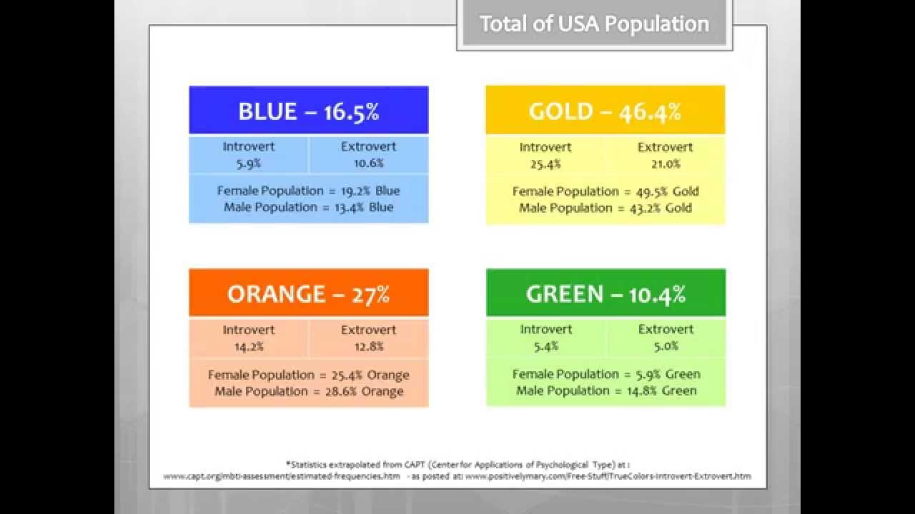 Leadership Training - Personalities of Color