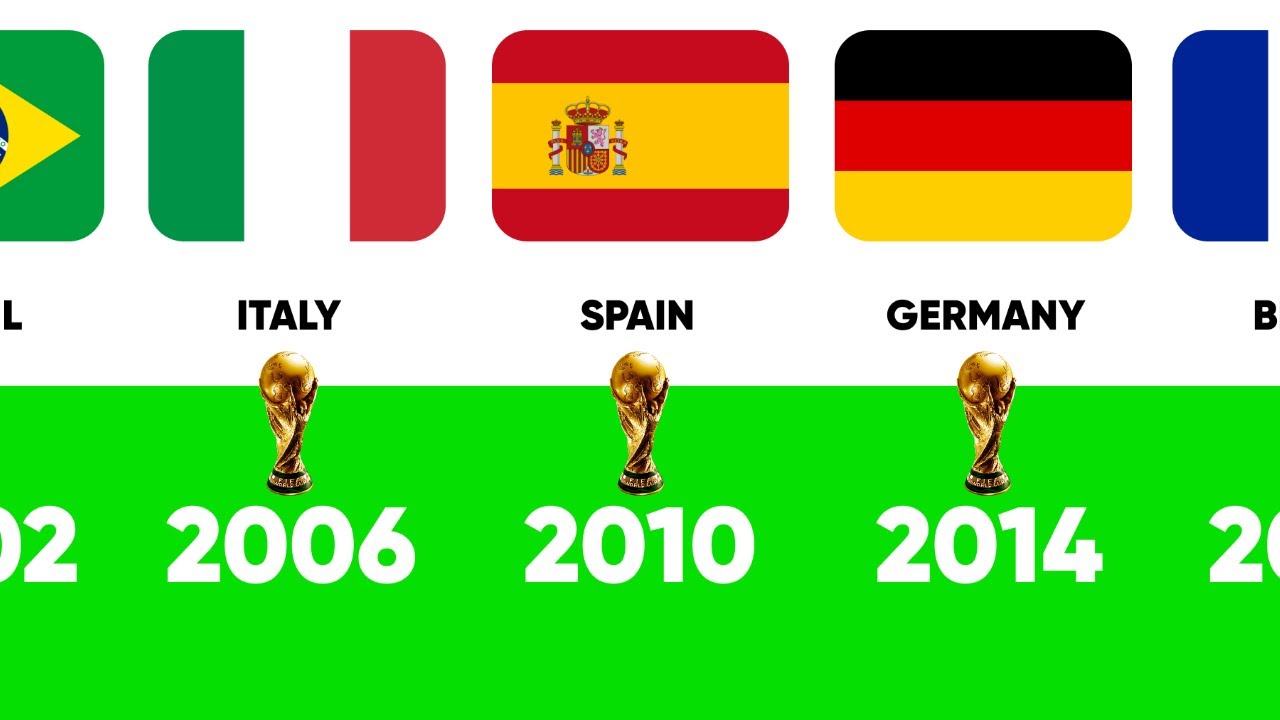 All Times FIFA World Cup Winners (1930-2022)