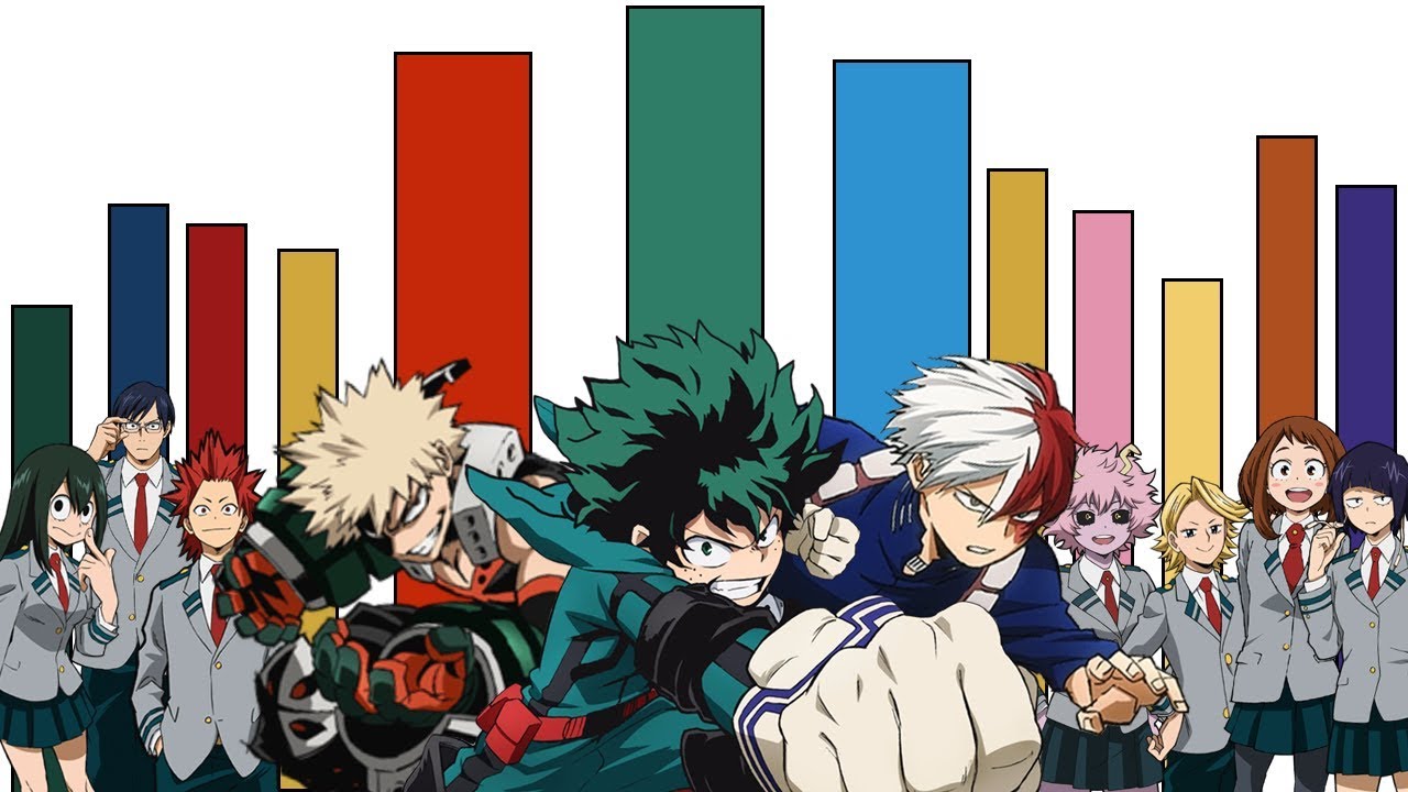 Todos os NIVEIS DE PODER Oficiais dos HEROIS 1A de Boku no Hero Academia - Anishounen