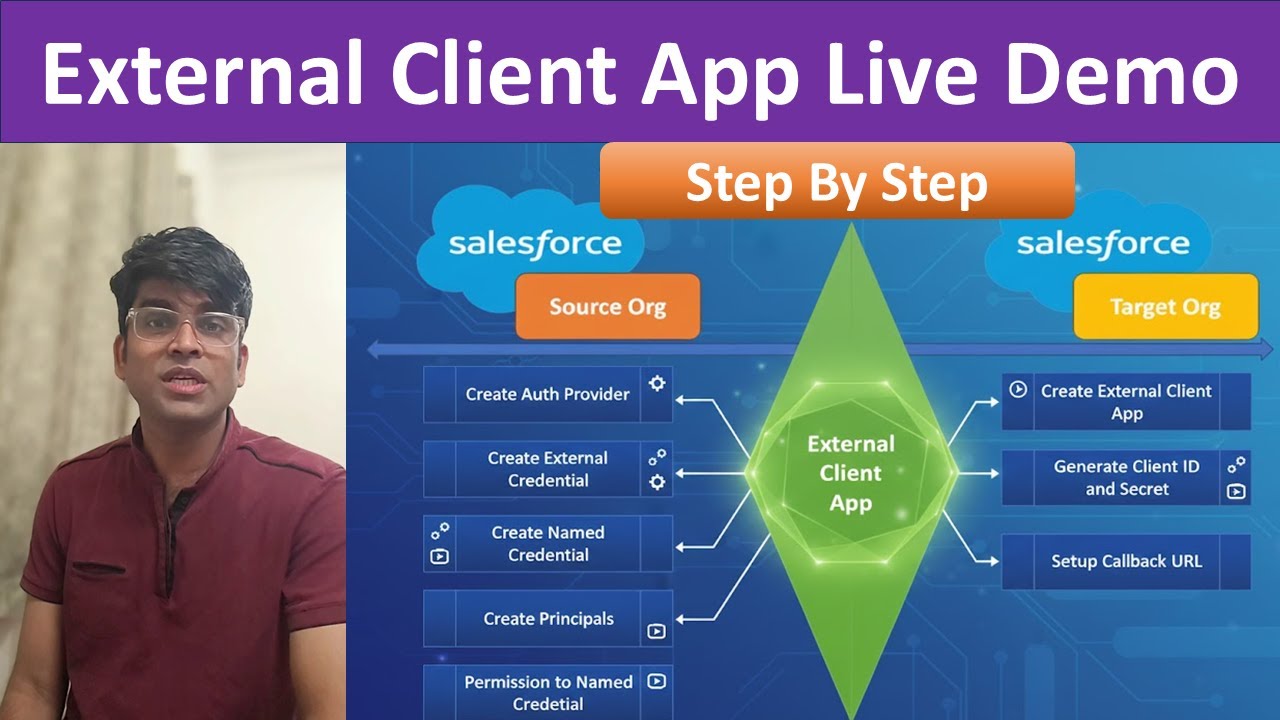 Salesforce External Client App Live Integration Demo | Goodbye Connected Apps 👋 |  Cloud Developer