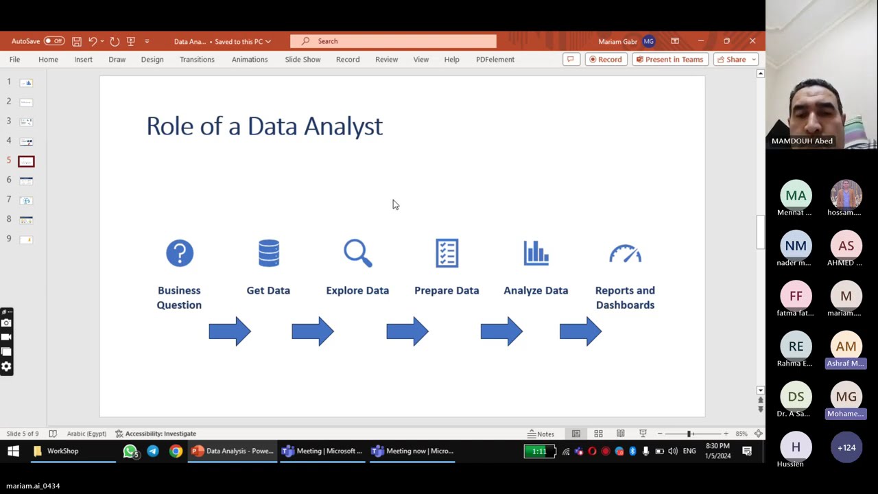 Dashboard on Marketing Data using Power BI شرح بالعربي كامل