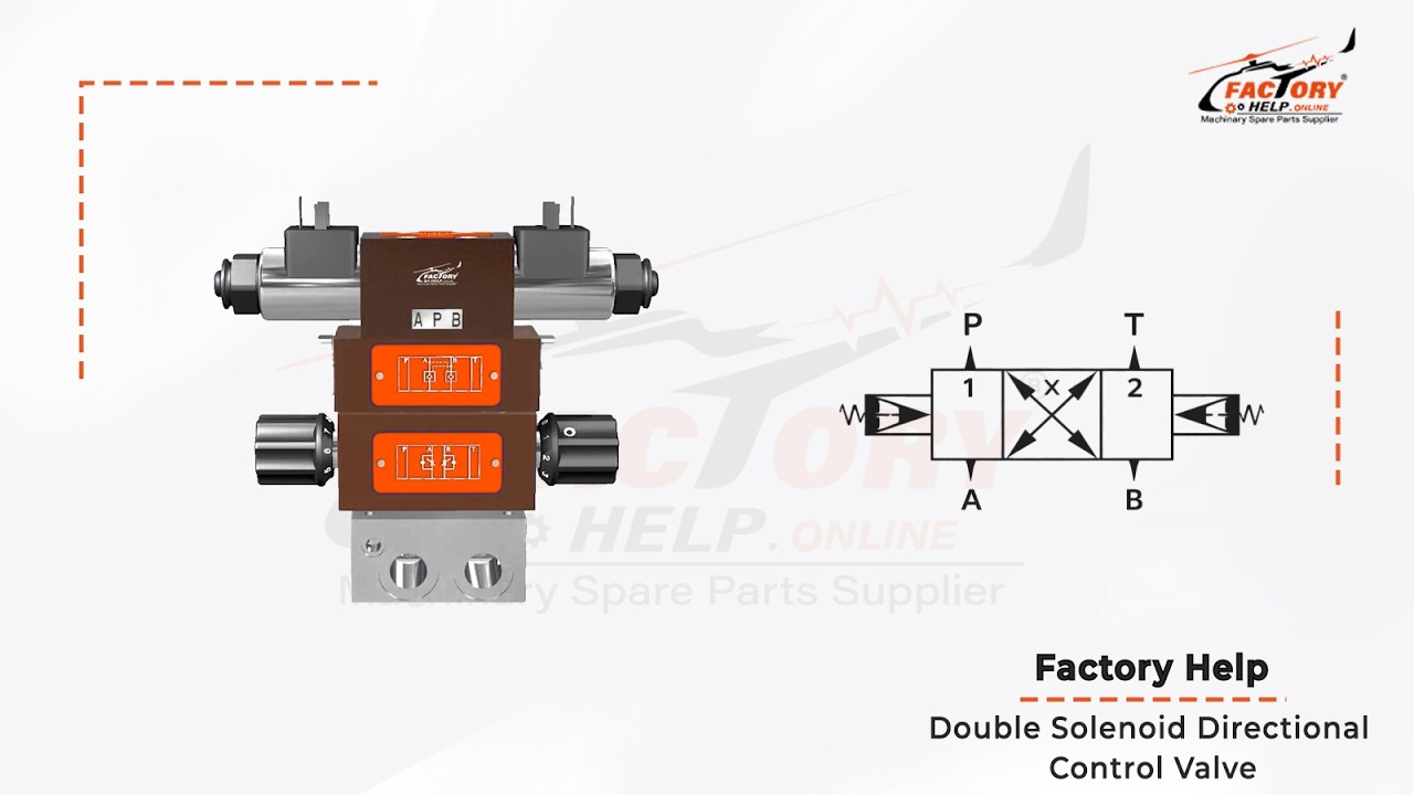FactoryHelp - Double Solenoid Directional Control Valve