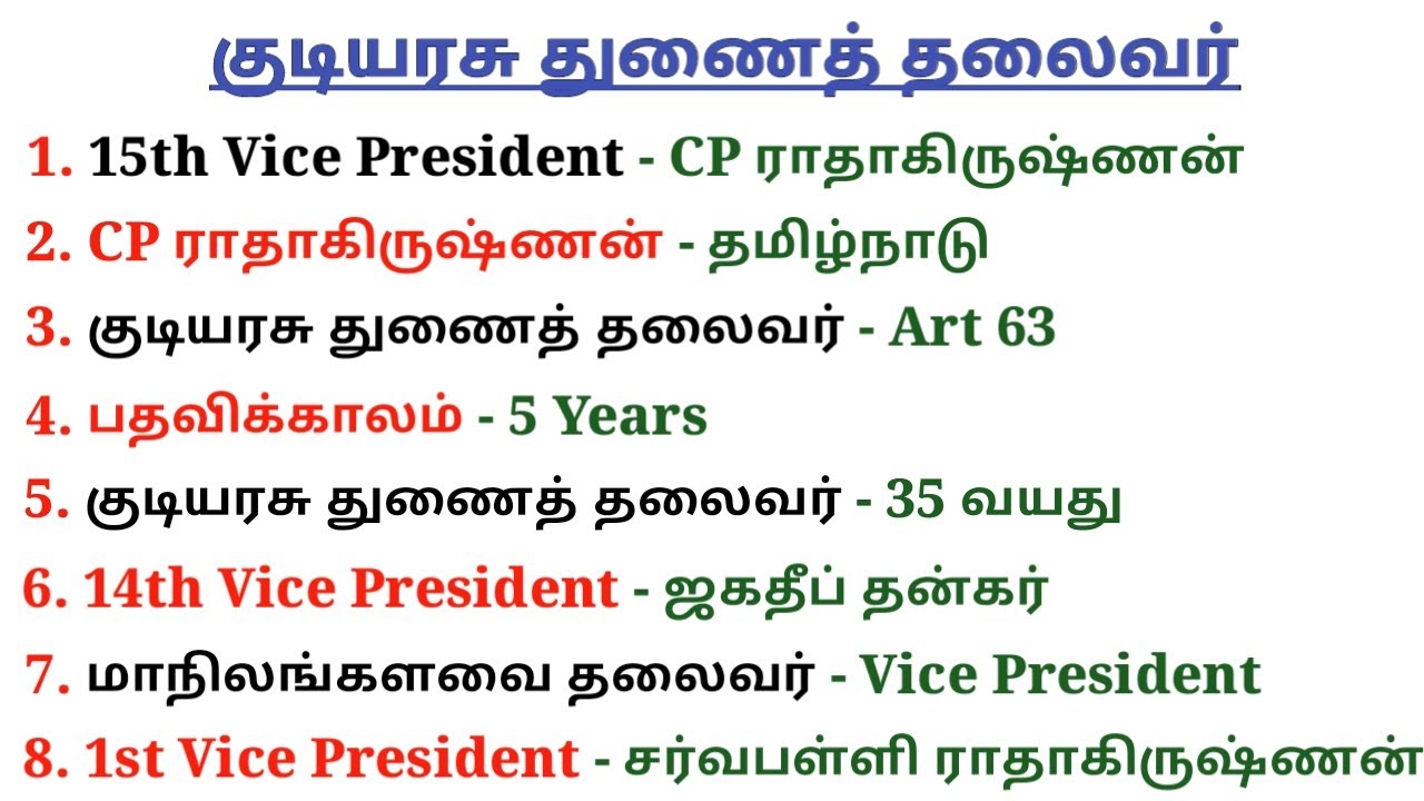 🇮🇳 Vice President of India gk questions | Current Affairs 2025 | CP Radhakrishnan | 5 Second gk