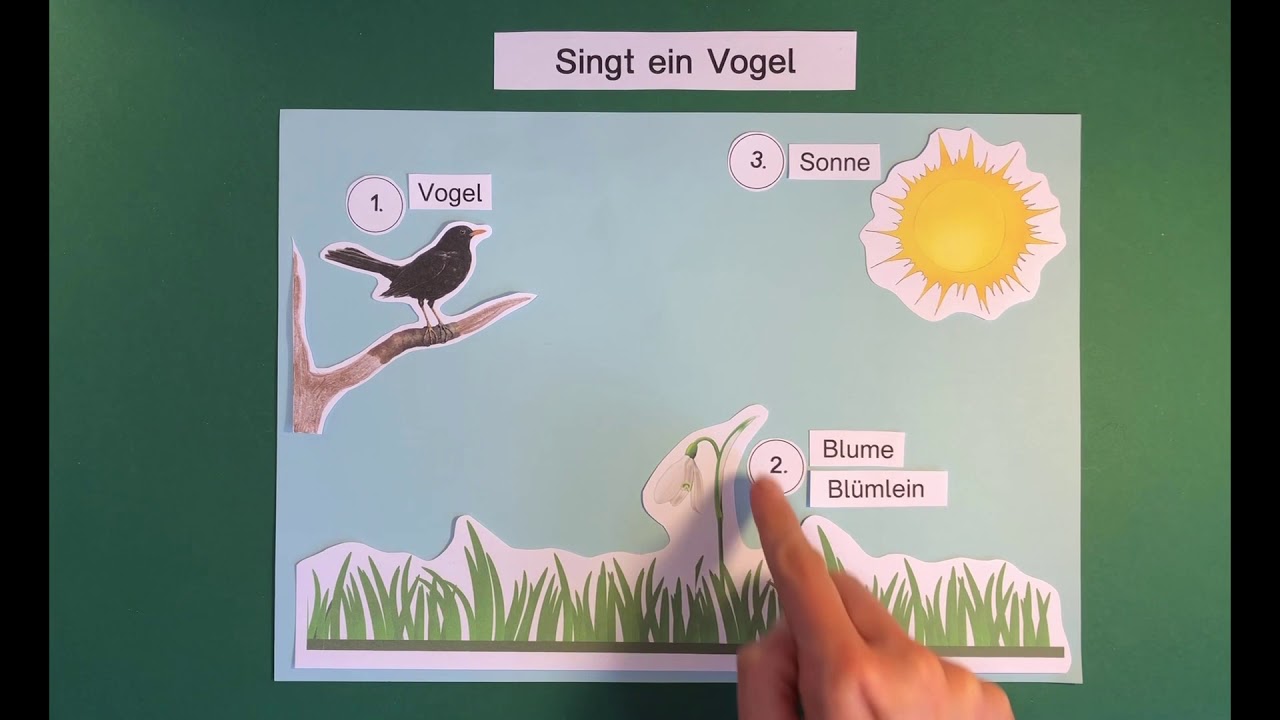 Klasse 1 und 2 - „Singt ein Vogel“