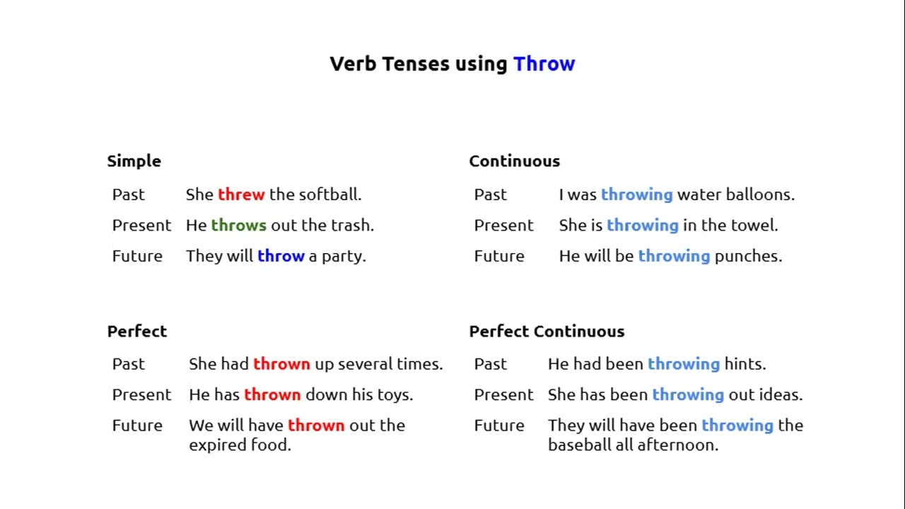 12 Verb Tenses with Throw: Throws, Throwing, Threw, Thrown- Intermediate/Advanced Grammar Practice