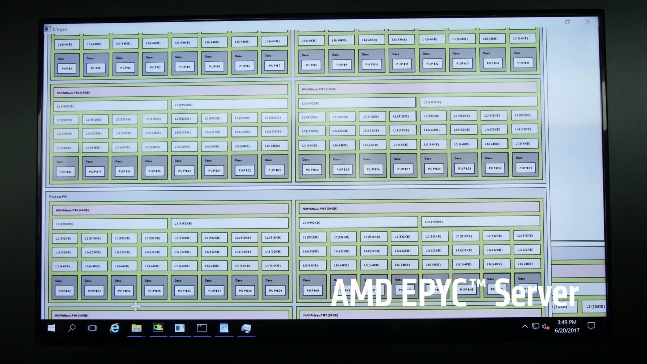 EPYC&trade; memory bound HPC performance &ndash; Extended Edition