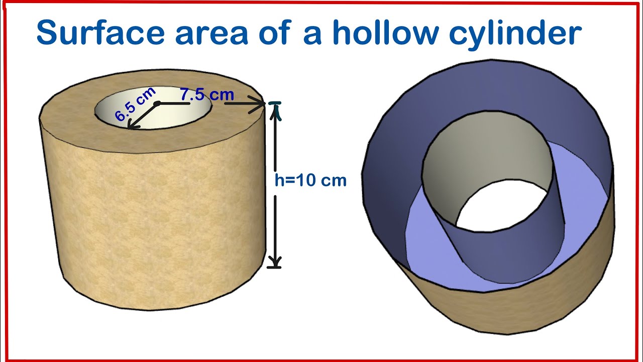 Surface area of a hollow cylinder