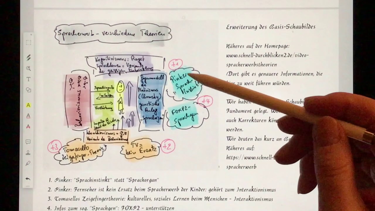 Individueller Spracherwerb - die Theorien: So blickt man schnell durch!