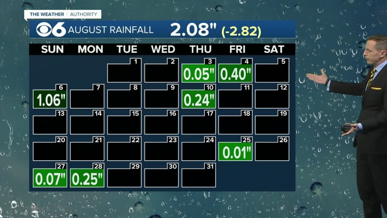 A look at August rainfall totals in Central Virginia: 'No rain in forecast until end of week'