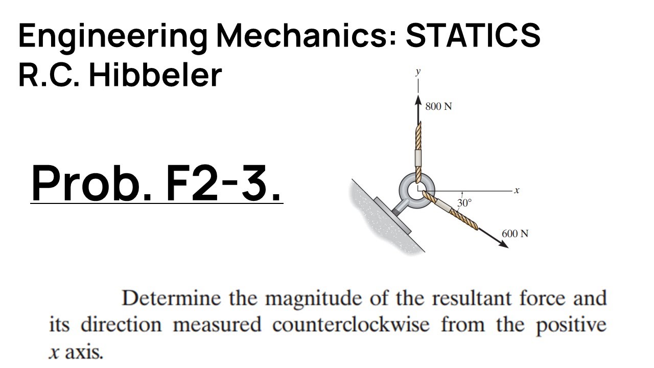 Hibbeler Engineering Mechanics STATICS: Problem F2-3 Walkthrough