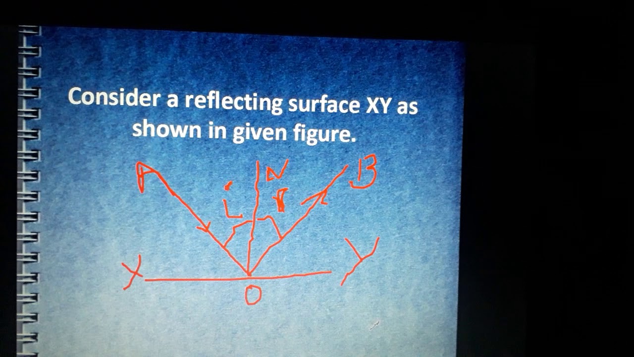 1.2_10th Physics_What is reflection of light? What are the laws of reflection of light?