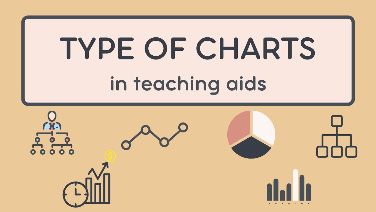 Types of Teaching Aids: Exploring Charts & Their Importance