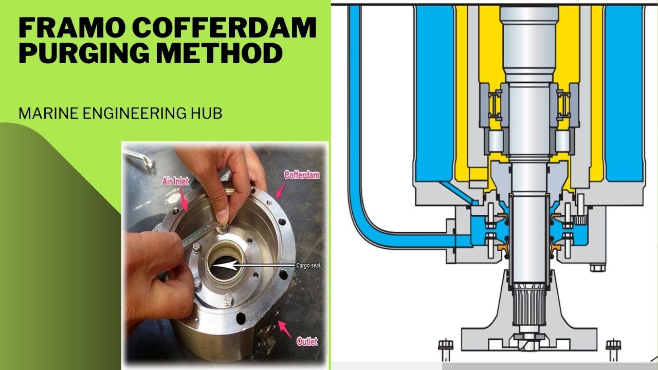 Framo Cofferdam Purging Method|Cargo  Lip Seal|Leak Detection|Framo Cargo Seal|(HINDI)