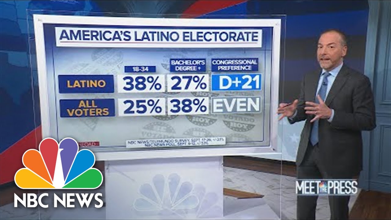 Inside The Latino Vote: Younger Voters And A Familiar Geographic Divide