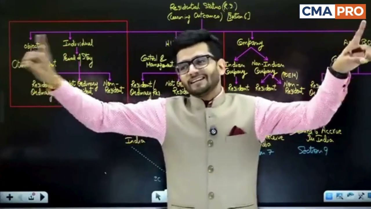 Residential Status Made Easy  CMA Inter Exam  Must Watch for 8 Marks. CA CS CMA Nikkhil Gupta 