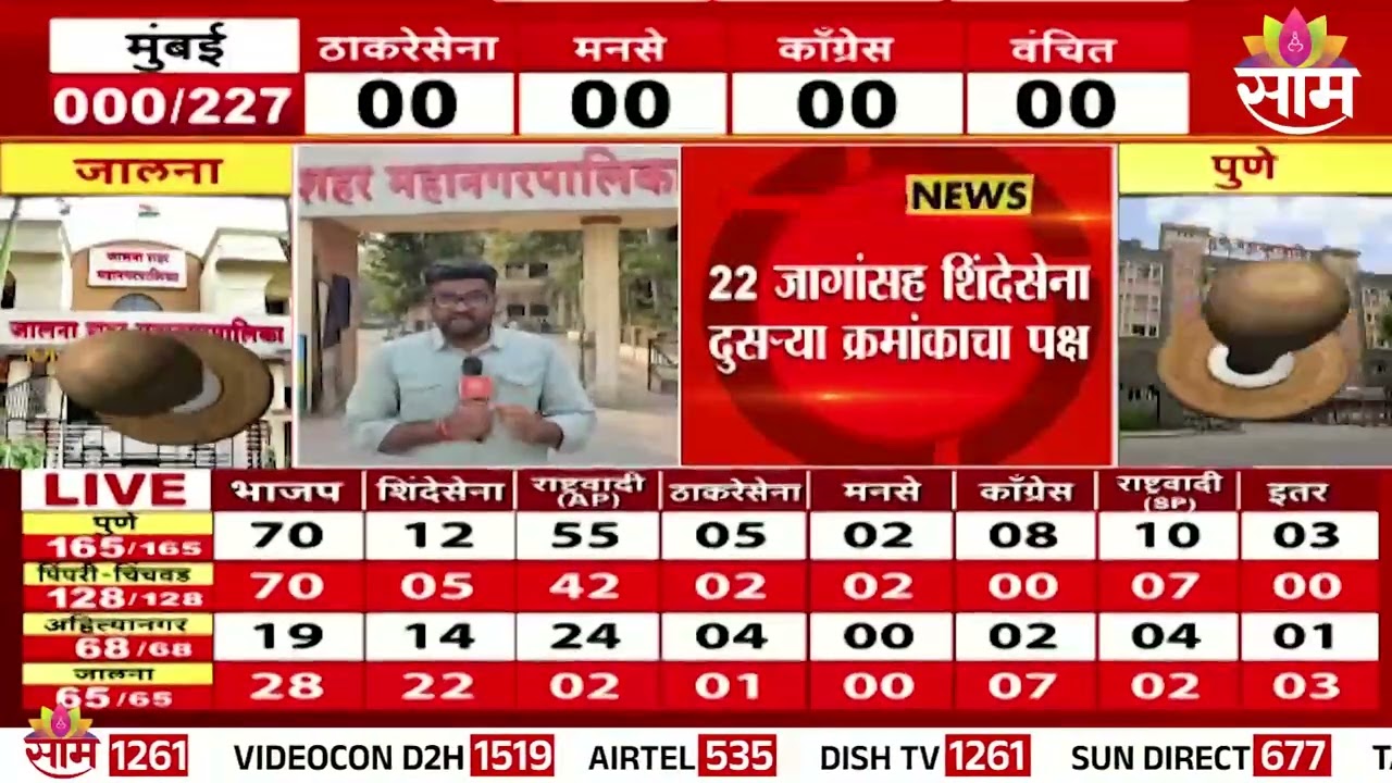 जालना महापालिका: भाजप बाजी मारेल का? Exit Poll Update | Jalna Municipal Election 2026