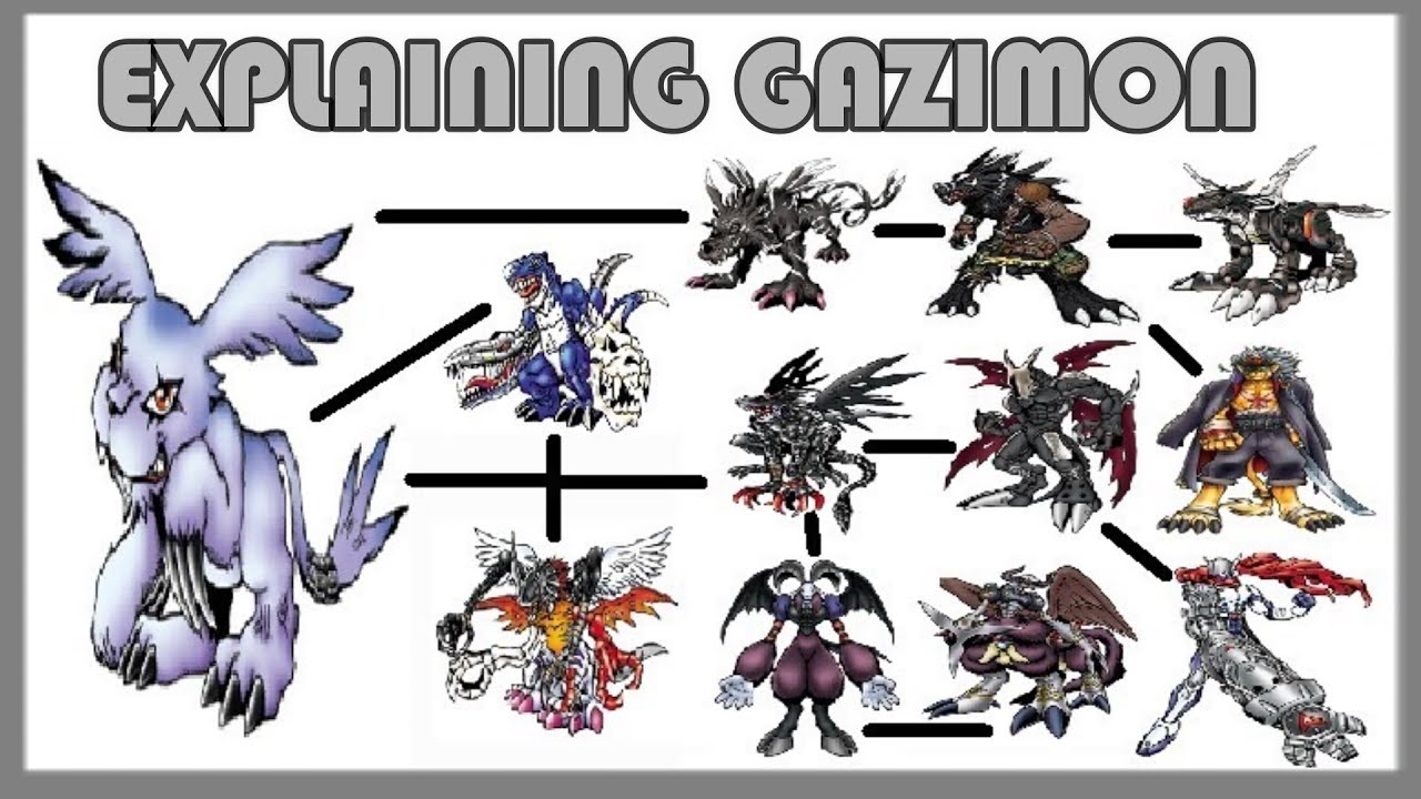 Explaining Digimon: GAZIMON DIGIVOLUTION LINE [Digimon Conversation #7]