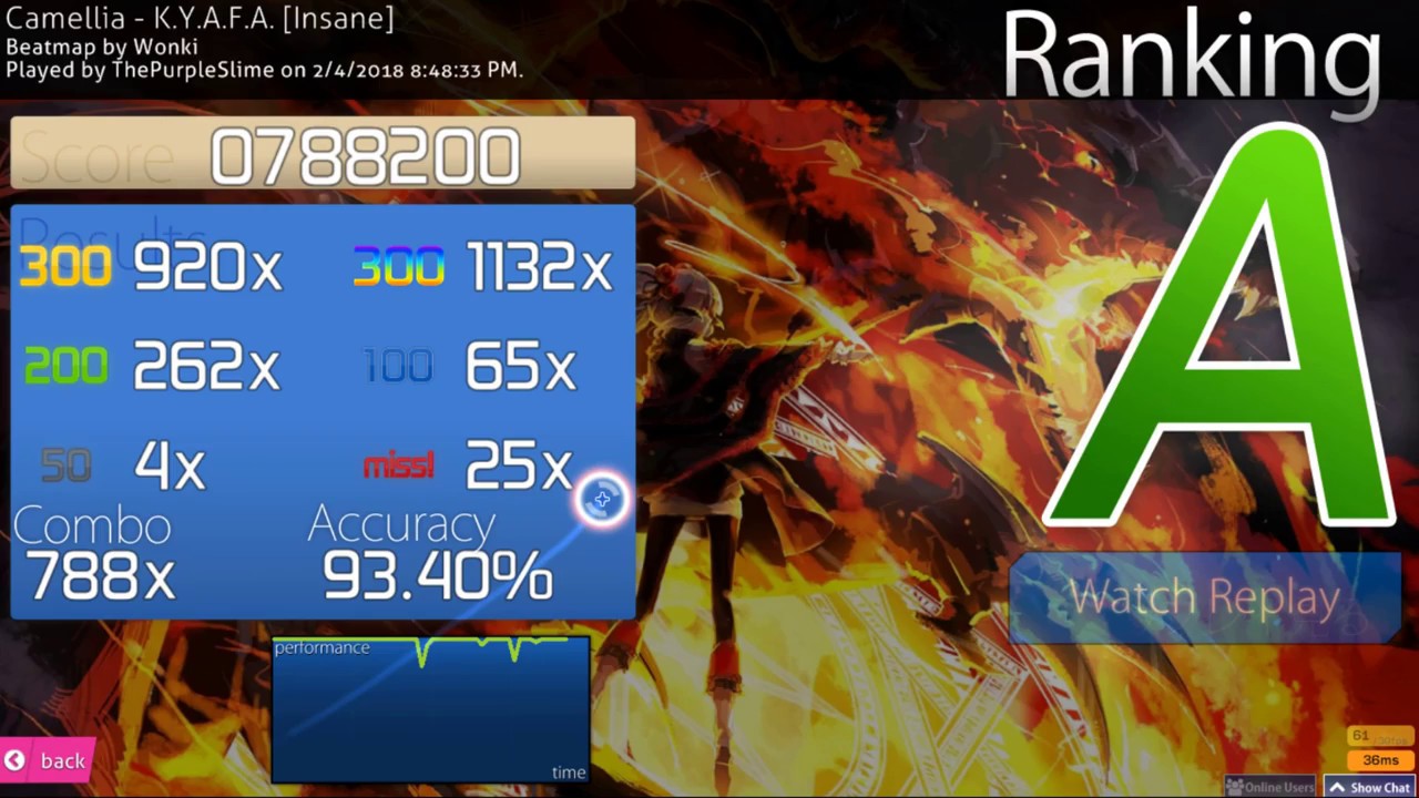 K.Y.A.F.A Osu!mania | Personal Record