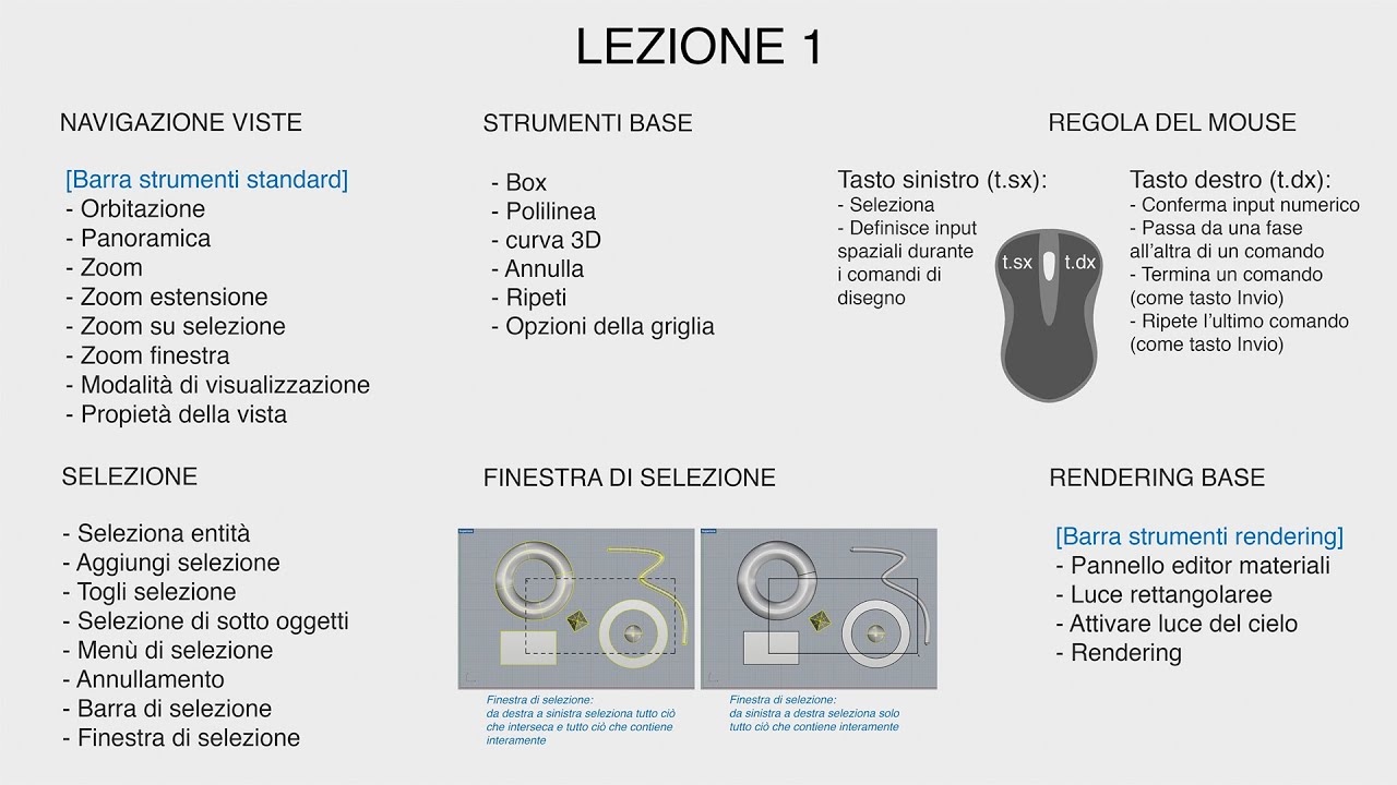 Corso Rhino  3D Mac - Lezione 1A