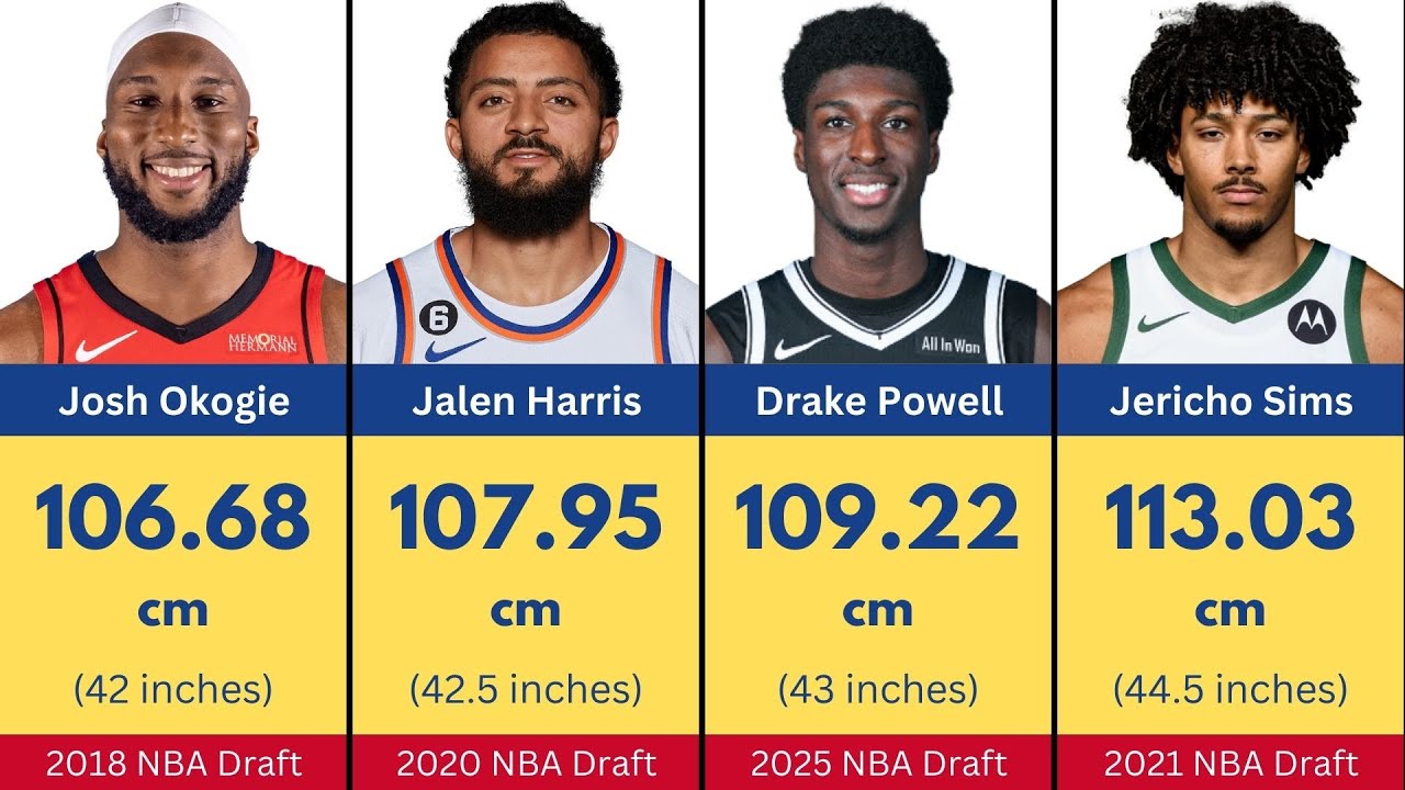 NBA Draft Combine Records: Best Max Vertical Leapers Ever