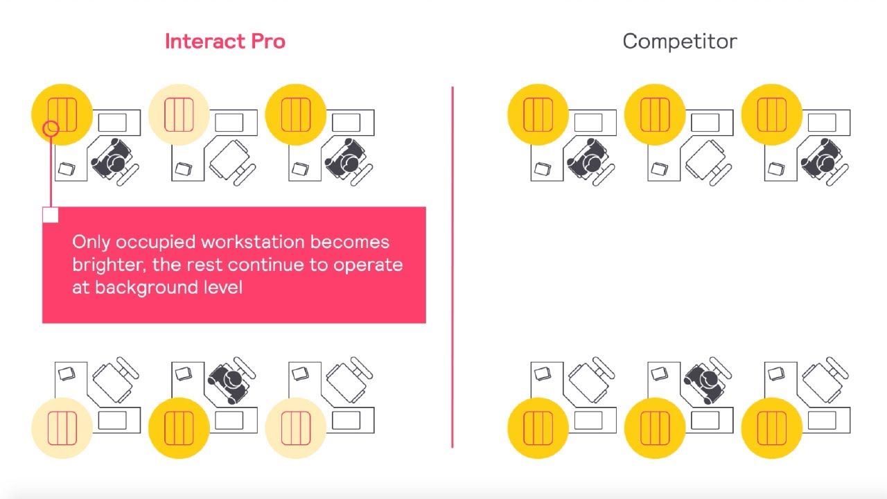 Interact Pro scalable system - Adaptive Dimming Animation