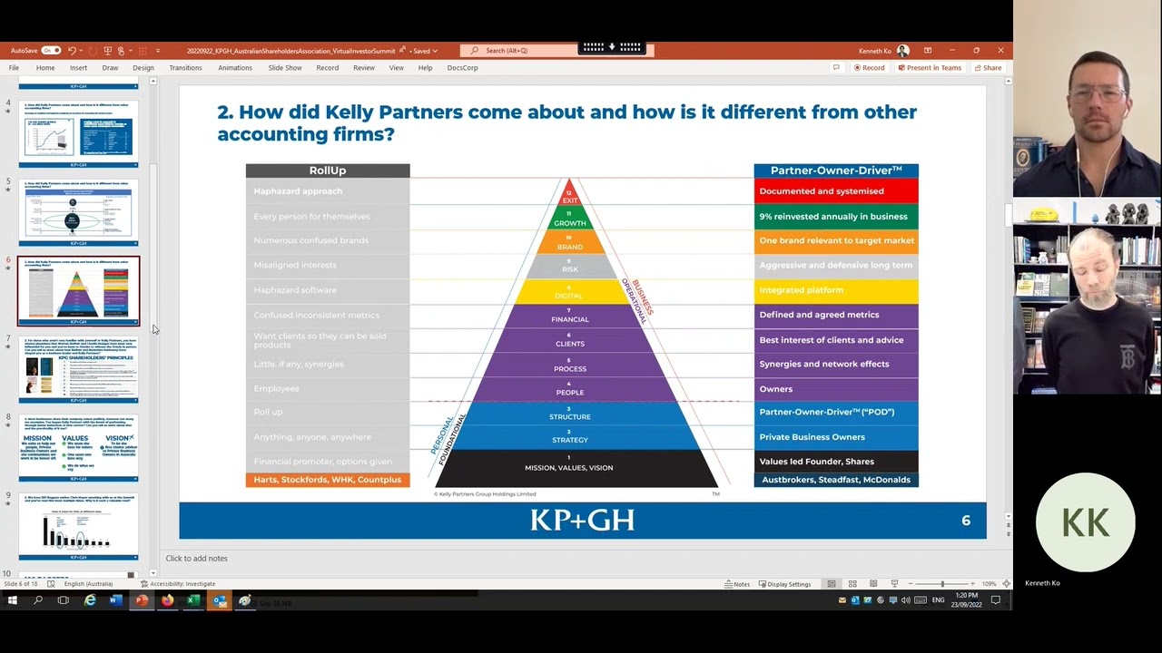 Virtual Investor Summit 2022: interview with Brett Kelly, Founder & CEO, Kelly Partners Group