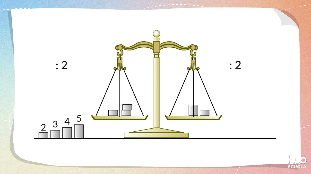 Videolezione - Il secondo principio di equivalenza delle equazioni