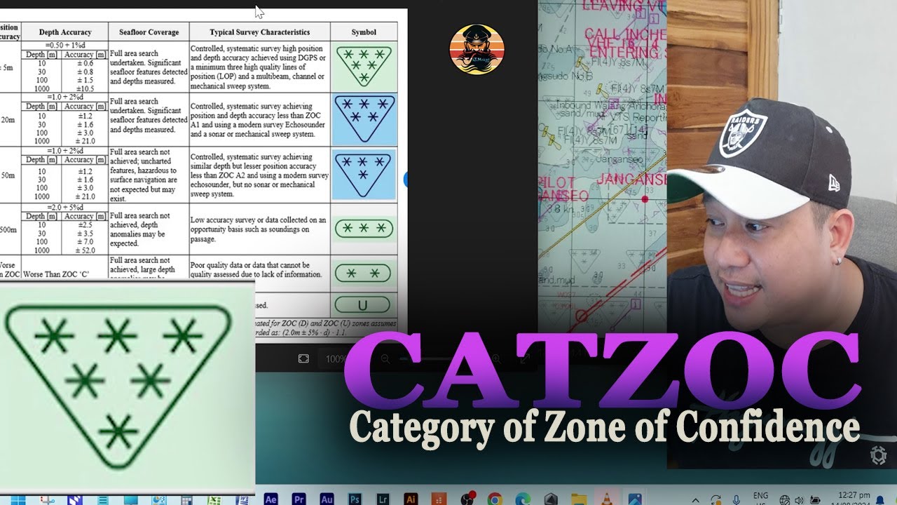 CATZOC - Category of Zone of Confidence