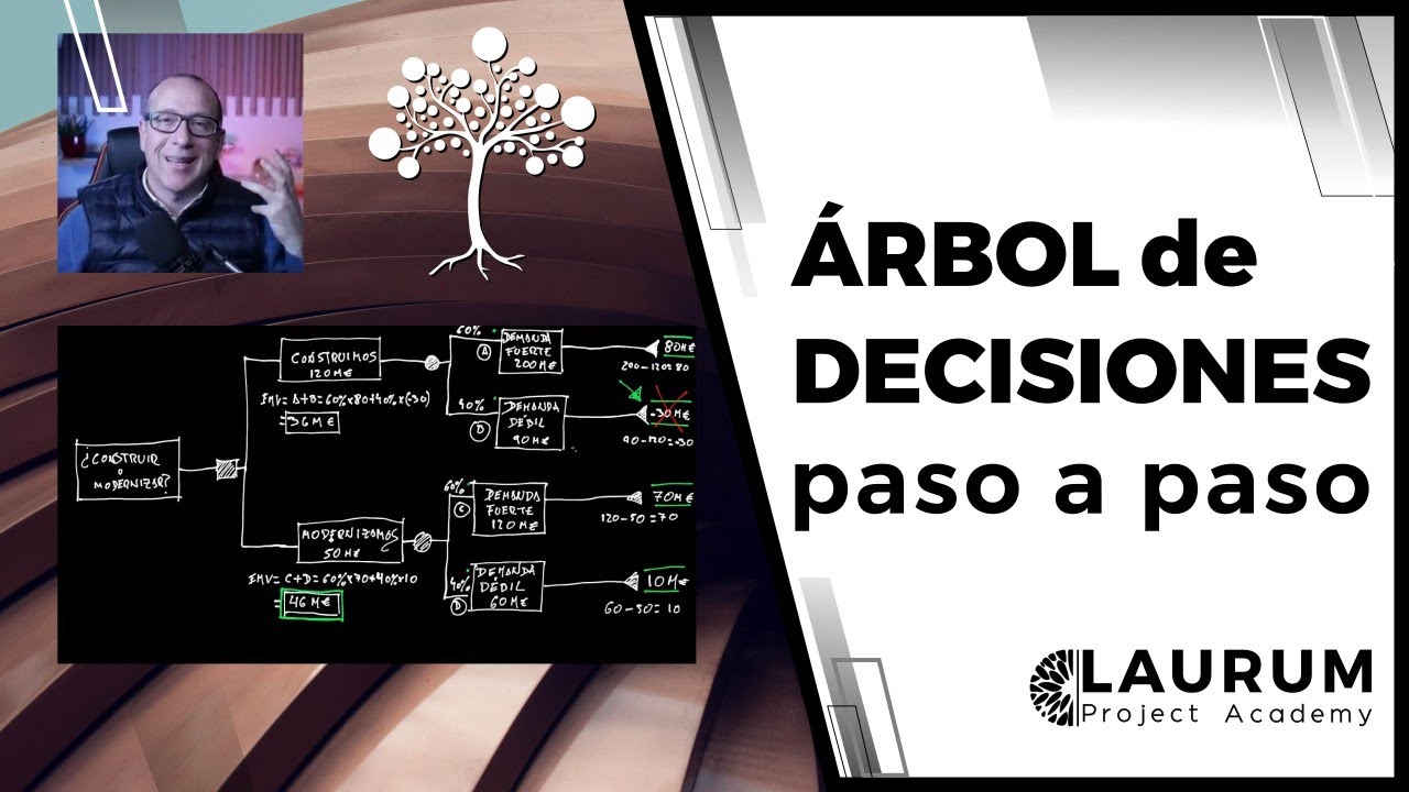 🌳​&Aacute;RBOL de DECISIONES paso a paso🌳​