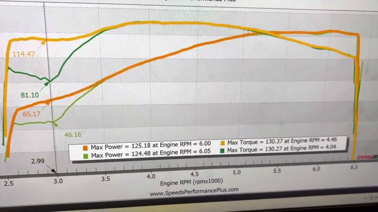 Khrome Werks true duals dyno test part 2