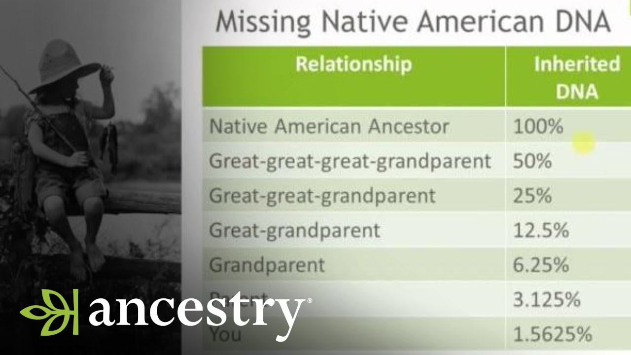 AncestryDNA | Why Is My Native American Ancestry Not Showing Up? | Ancestry