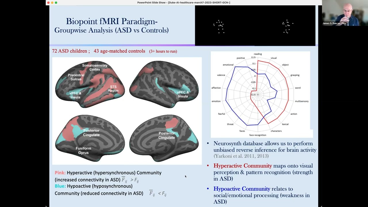 Neuroimage Analysis in Autism: from Model-Based Estimation to Data-driven Learning