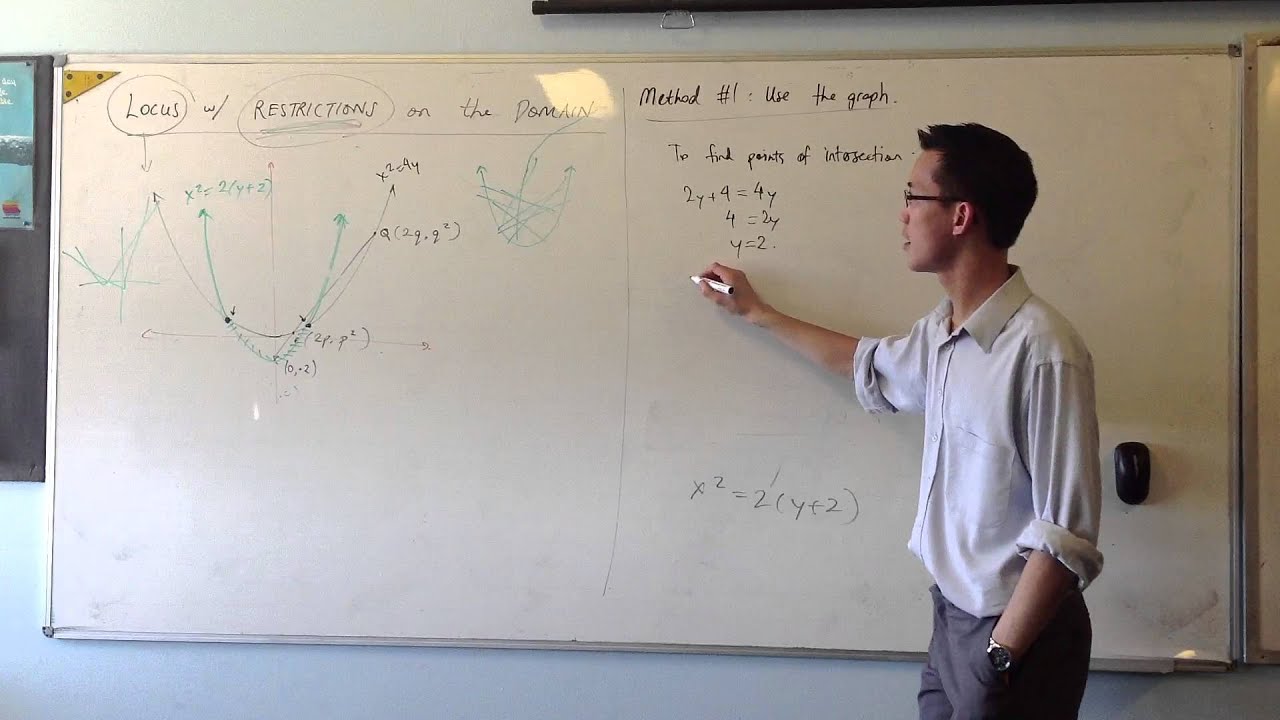 Locus w/ Restrictions on the Domain: Using the Graph