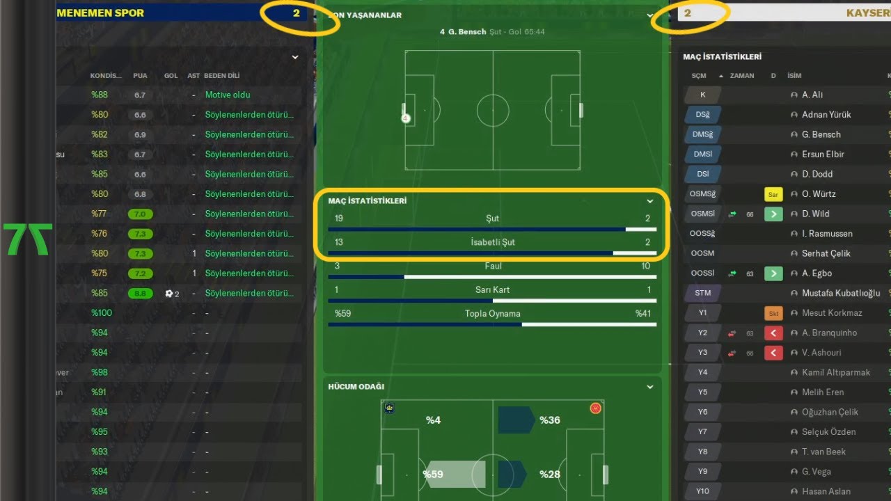 19 şut vs 2 şut = 2-2 ve +90 lar  |  Football Manager