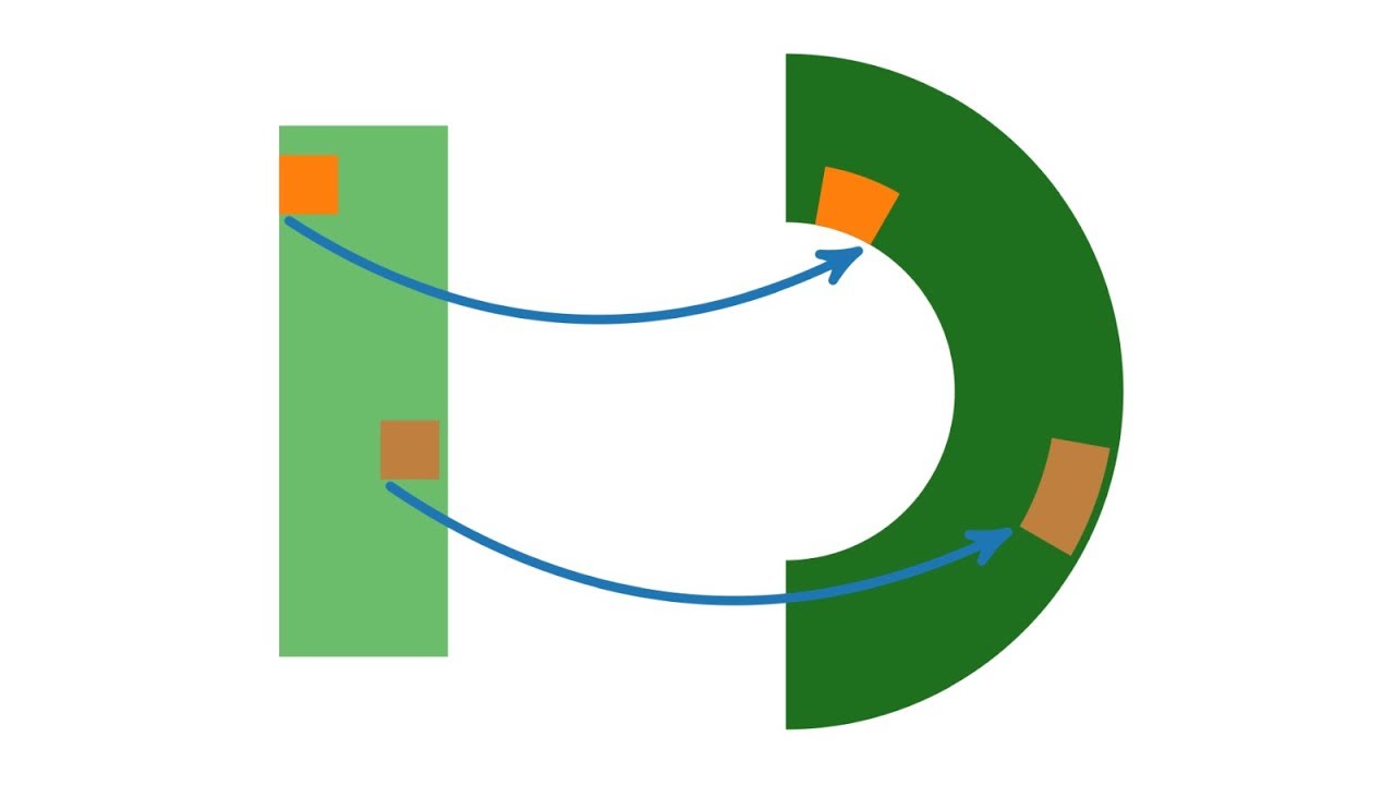 Integration durch Substitution (Substitutionsregel) und Transformationssatz