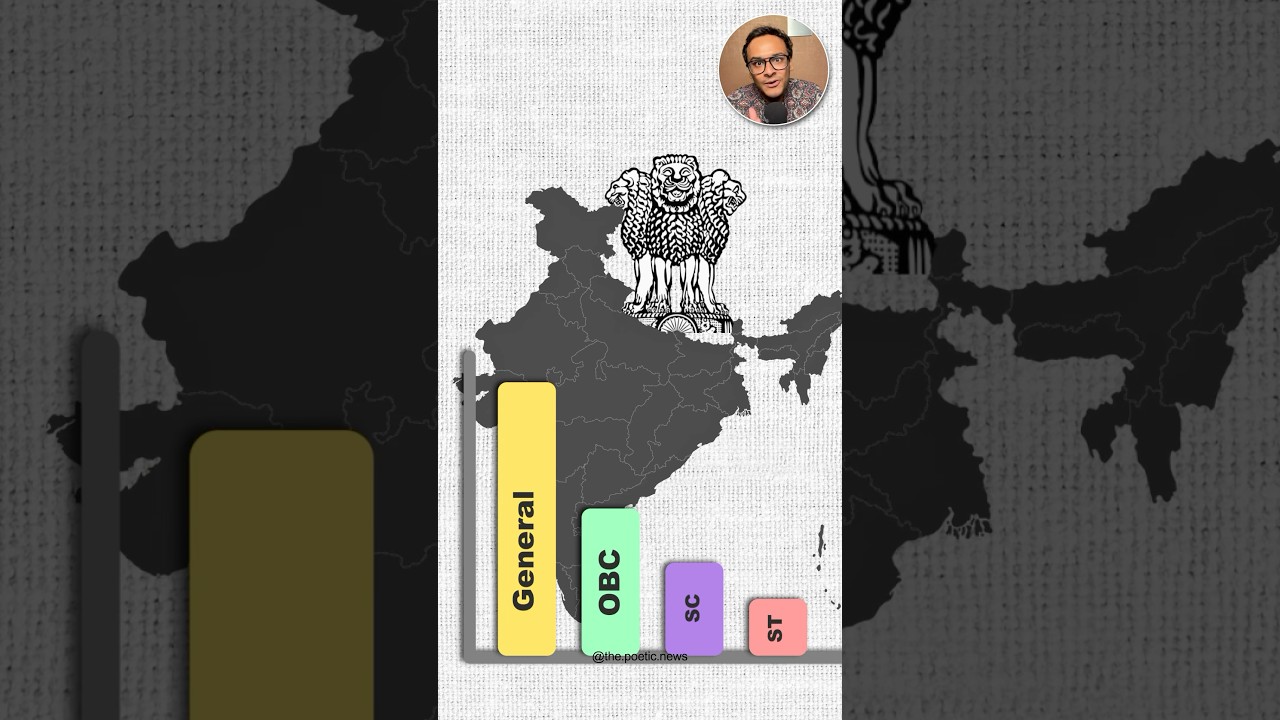 All about Caste Census in India 🇮🇳 History and significance explained 💯 #castecensus #indian
