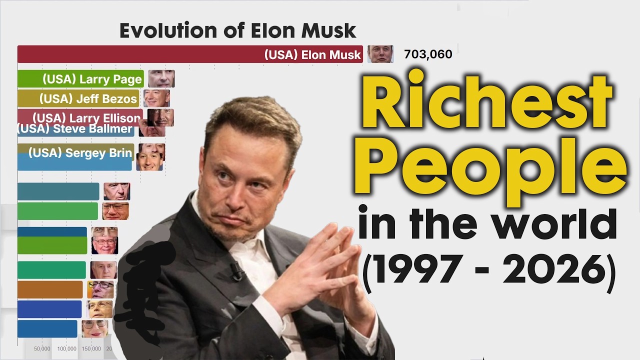 Evolution of ELON MUSK from Broke to Trillionaire  (1997 - 2026)