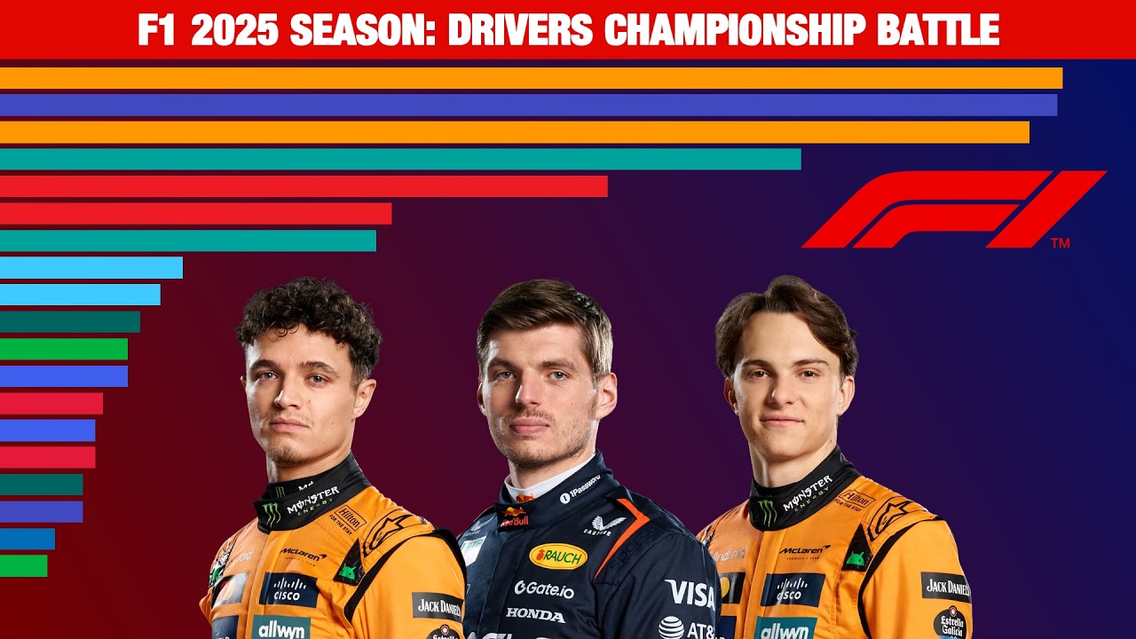 Formula 1 2025: Drivers Championship Battle