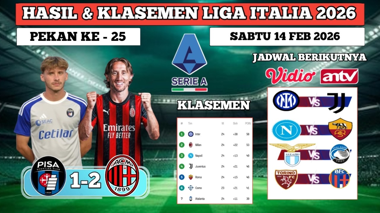 Hasil Liga Italia - Pisa vs AC Milan - Seri A 2026 Pekan ke 25